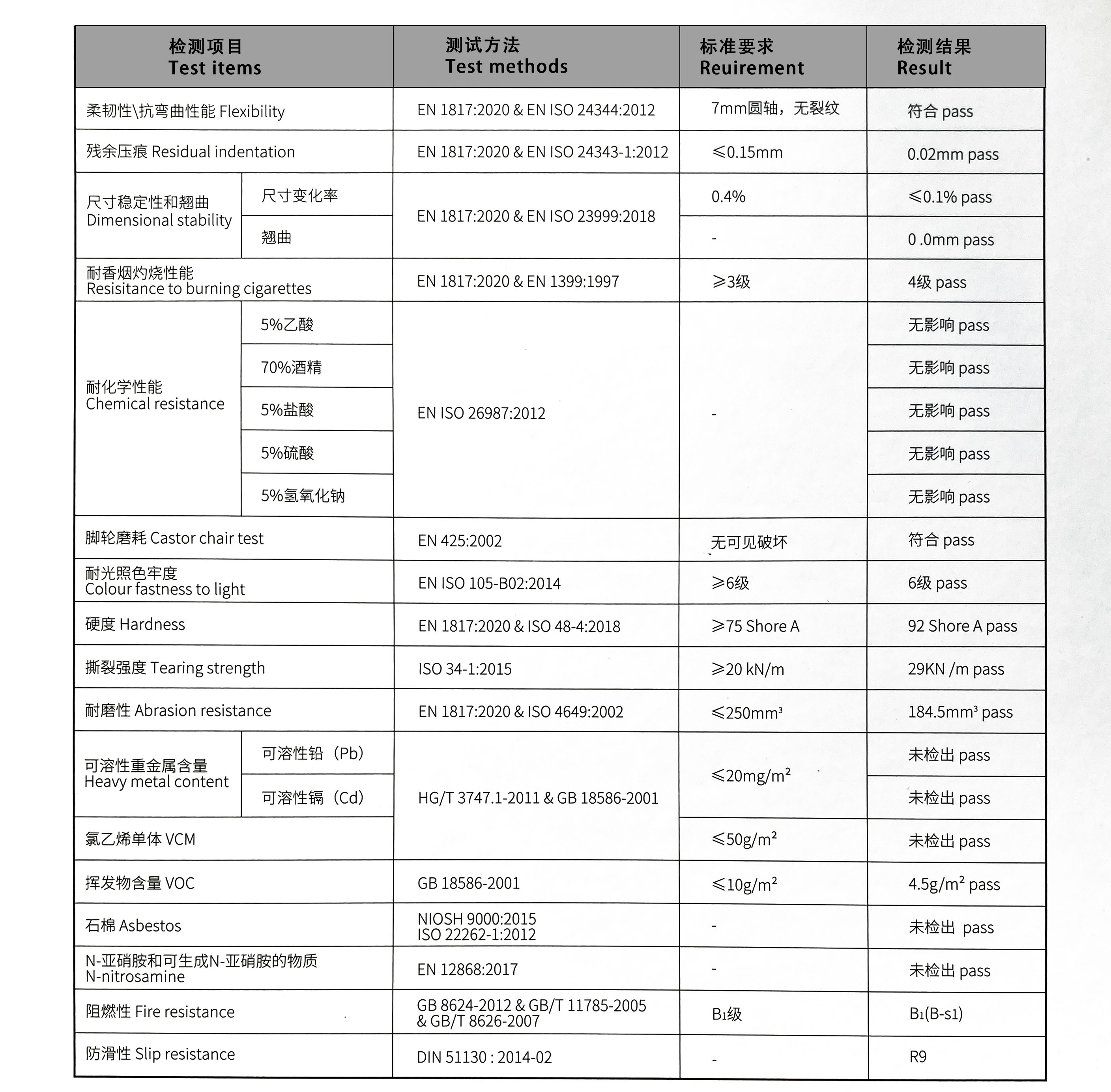 参数