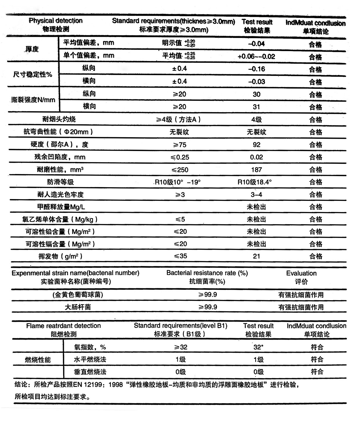 参数